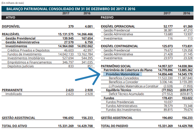 Provisões matemáticas de uma Entidade Sistemicamente Importante.